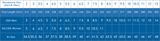 510